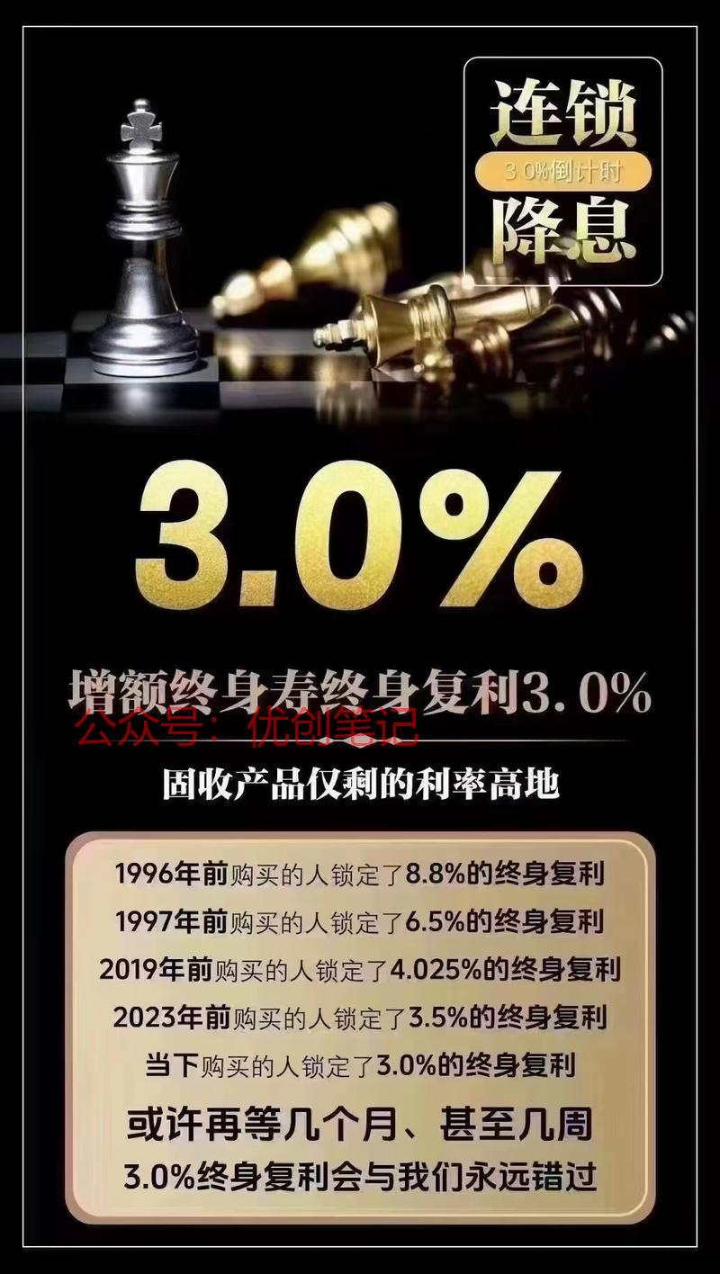 我以为利率3.0%的产…#情报-搞钱线报📢论坛-网创交流-优创圈